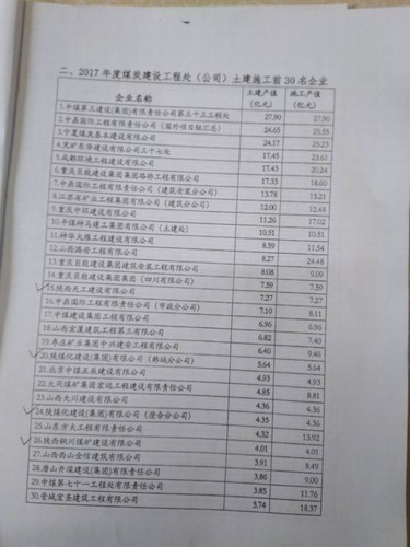 陜煤建設銅煤公司喜獲“2017年度煤炭建設工程處（公司）土建施工前30強”企業(yè)榮譽
