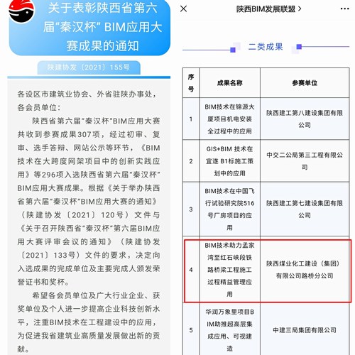 陜煤建設(shè)路橋分公司榮獲陜西省第六屆“秦漢杯”BIM應(yīng)用大賽“二類成果獎(jiǎng)”