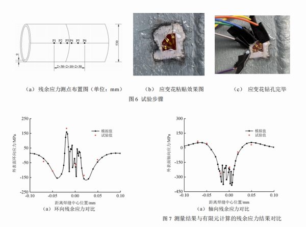 大管徑焊接管道溫度場及殘余應(yīng)力分布研究