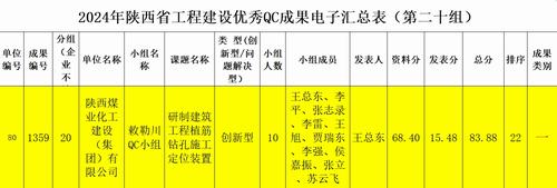 陜煤建設(shè)內(nèi)蒙古分公司：技術(shù)創(chuàng)新再突破，QC成果創(chuàng)佳績